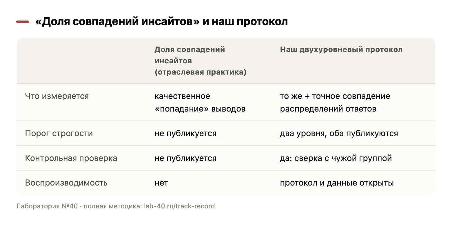 Отличия протокола от отраслевой практики по четырём пунктам.